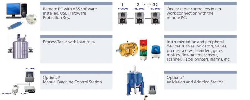 UWS ABS: Components