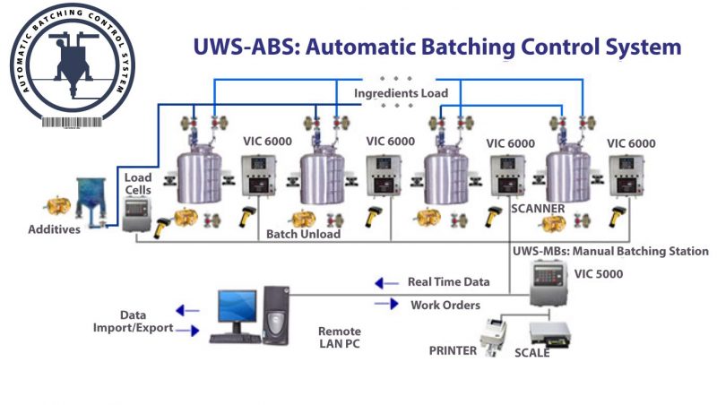 UWS-ABS Diagram