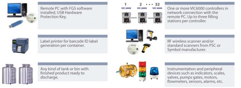 UWS FGS: Components