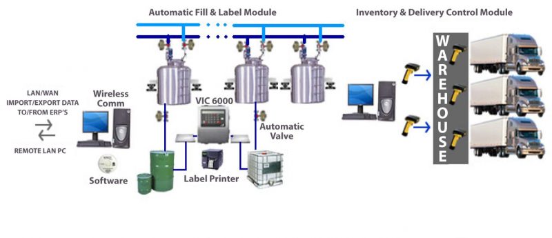 UWS FGS: Diagram