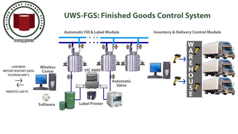 UWS-FGS Diagram