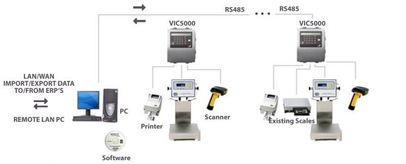 UWS MBS: Diagram