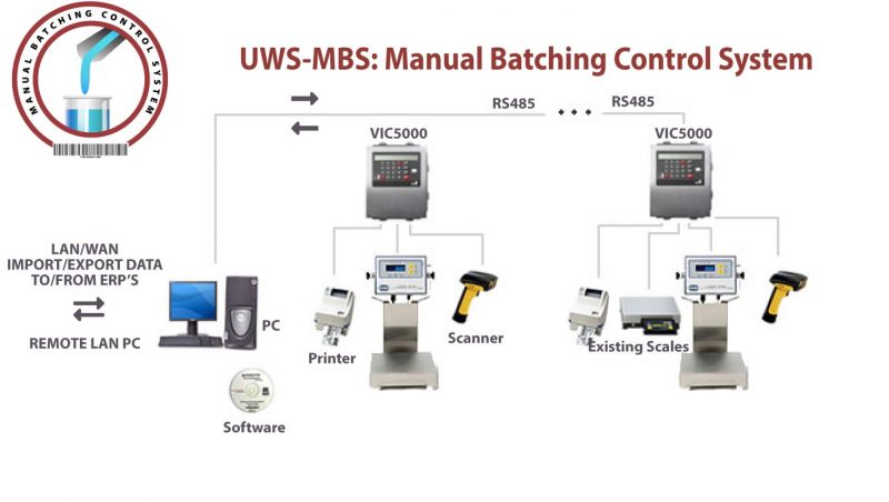 UWS-MBS Diagram