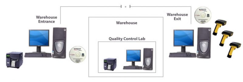 UWS RMS: Diagram