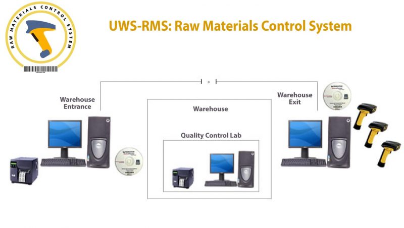 UWS-RMS Diagram